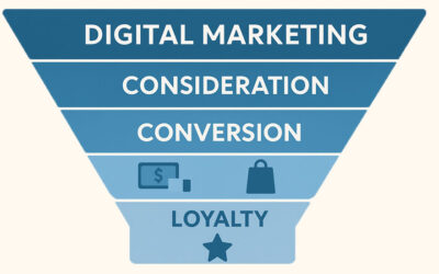 The Power of a Digital Marketing Funnel: How Eclectic MEDIA Drives Business Success